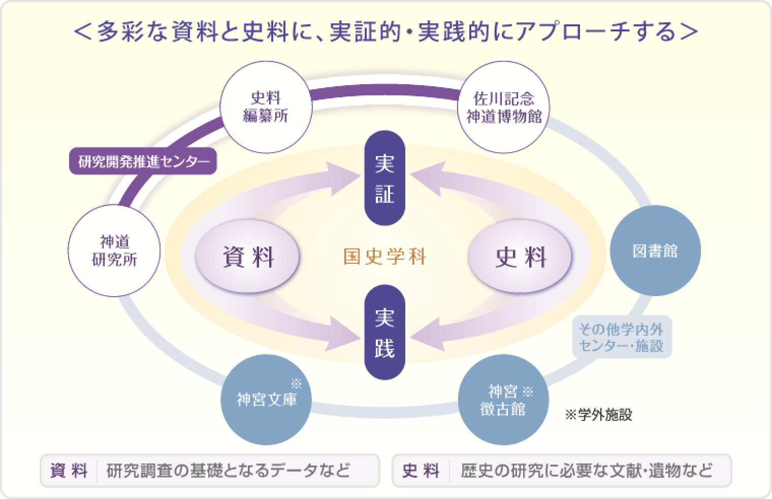 国史学科の概要