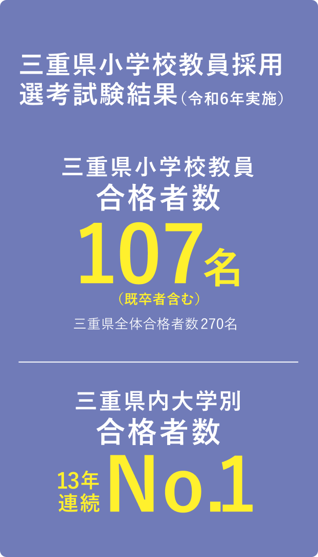 三重県小学校教員採用選考試験結果