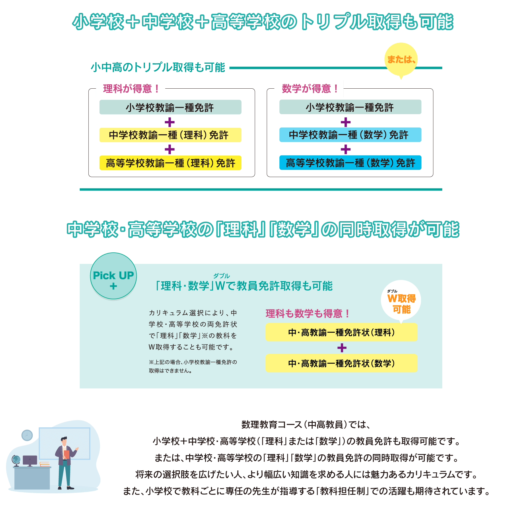 小学校+中学校+高等学校のトリプル取得も可能