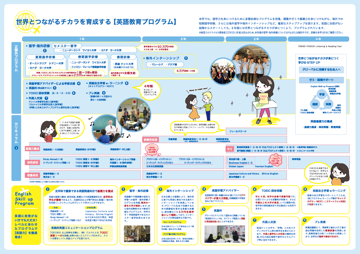 世界とつながるチカラを育成する【英語教育プログラム】