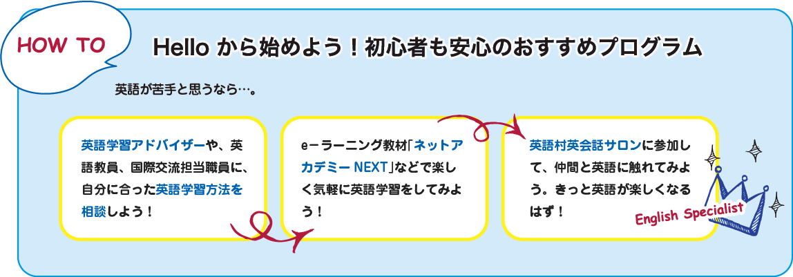 プログラムの流れ