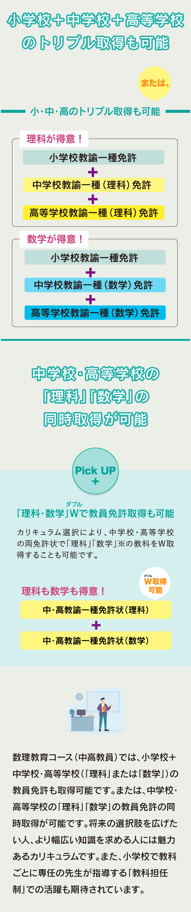 小学校＋中学校＋高等学校のトリプル取得も可能