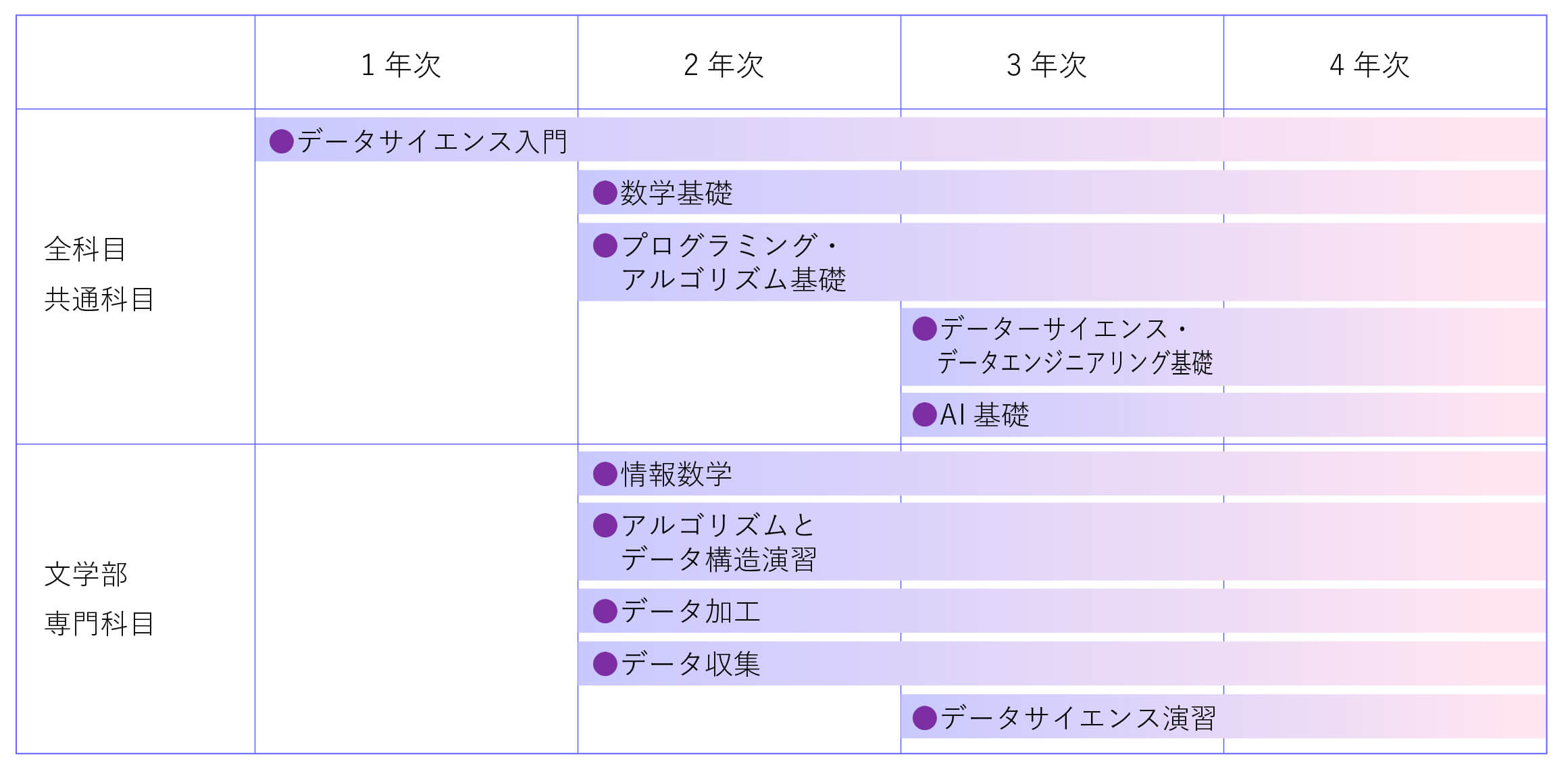 文学部(神道･国文･国史･コミュニケーション学科)