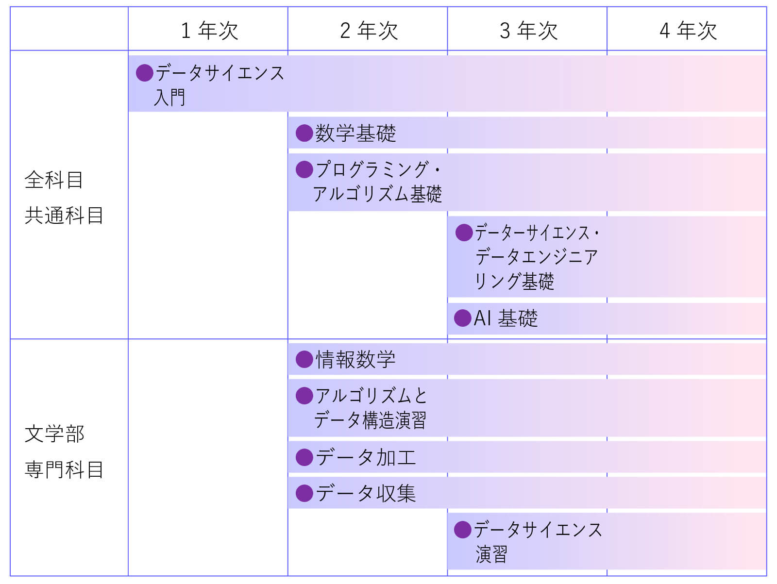 文学部(神道･国文･国史･コミュニケーション学科)