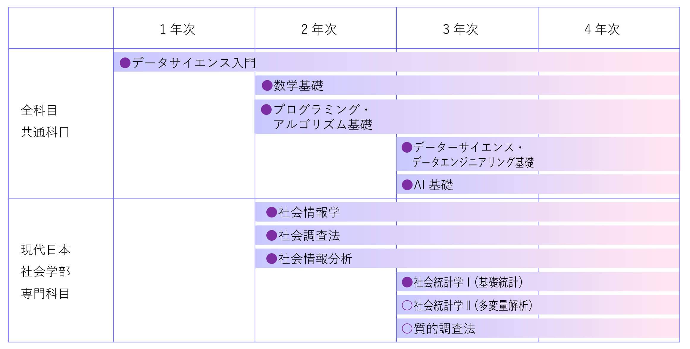 現代日本社会学部（現代日本社会学科）