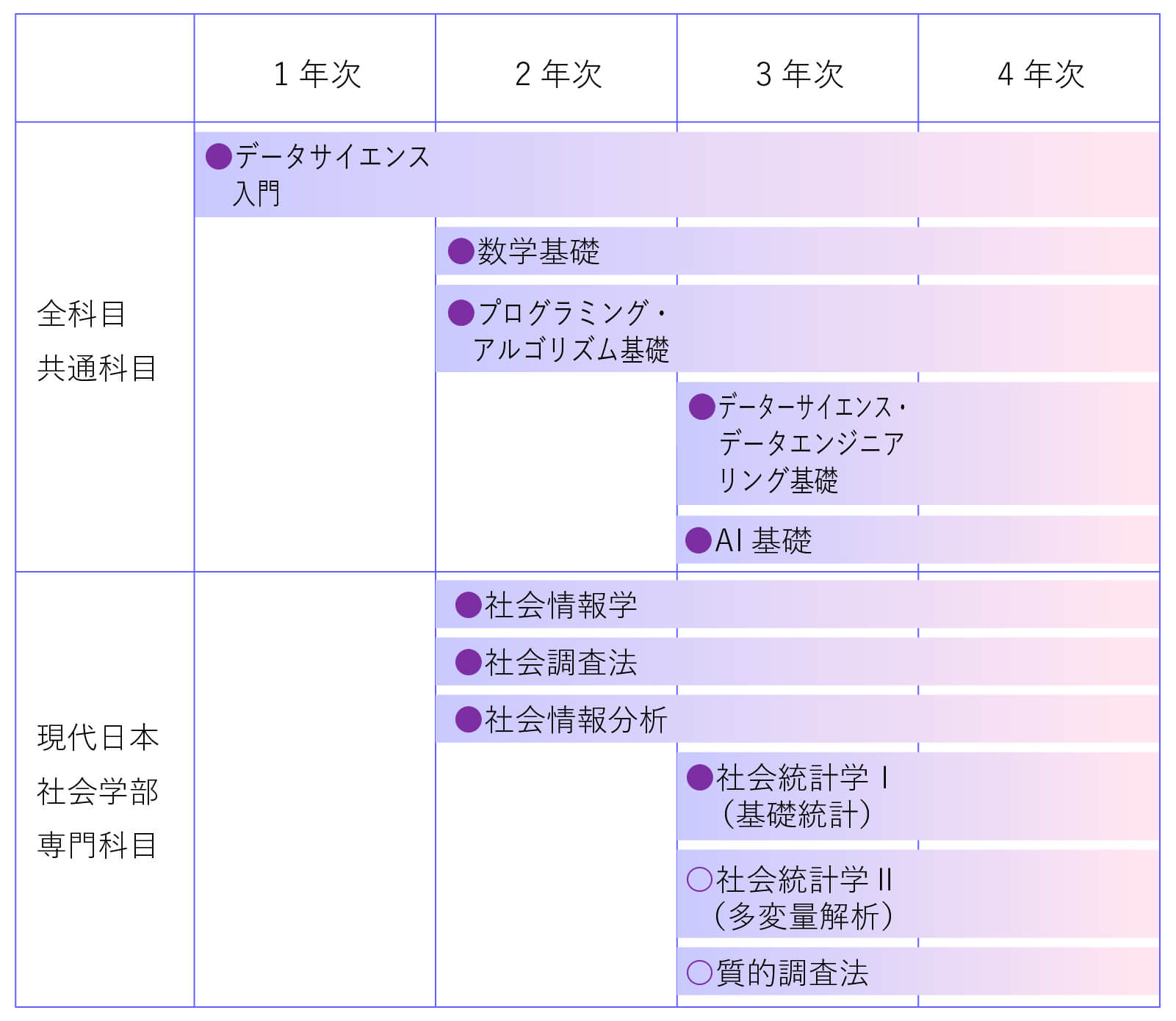 現代日本社会学部（現代日本社会学科）