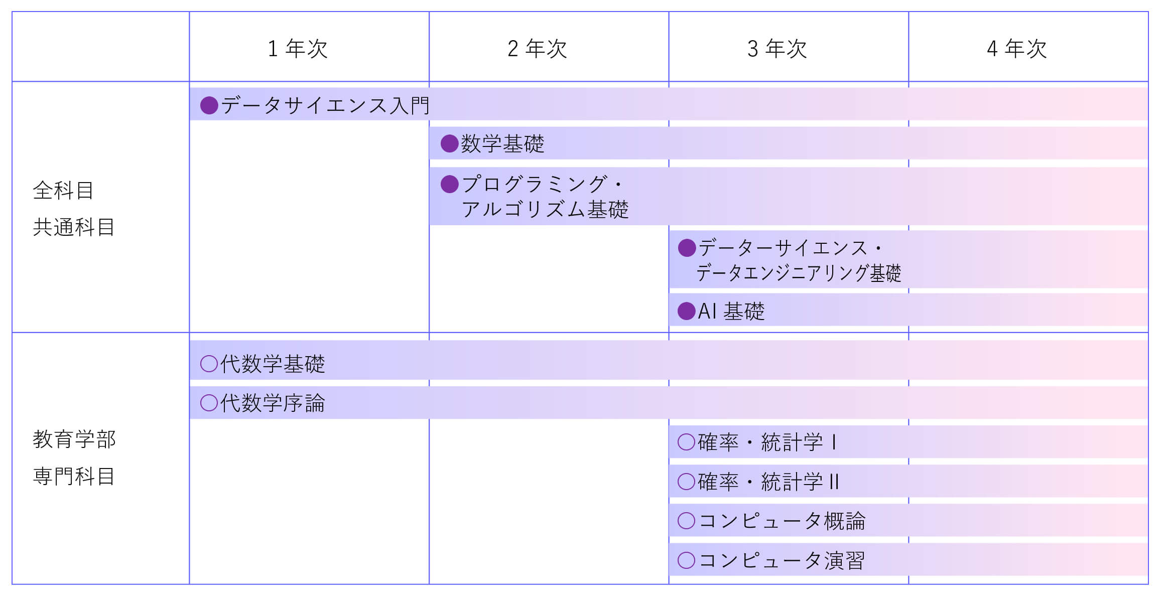 教育学部（教育学科）
