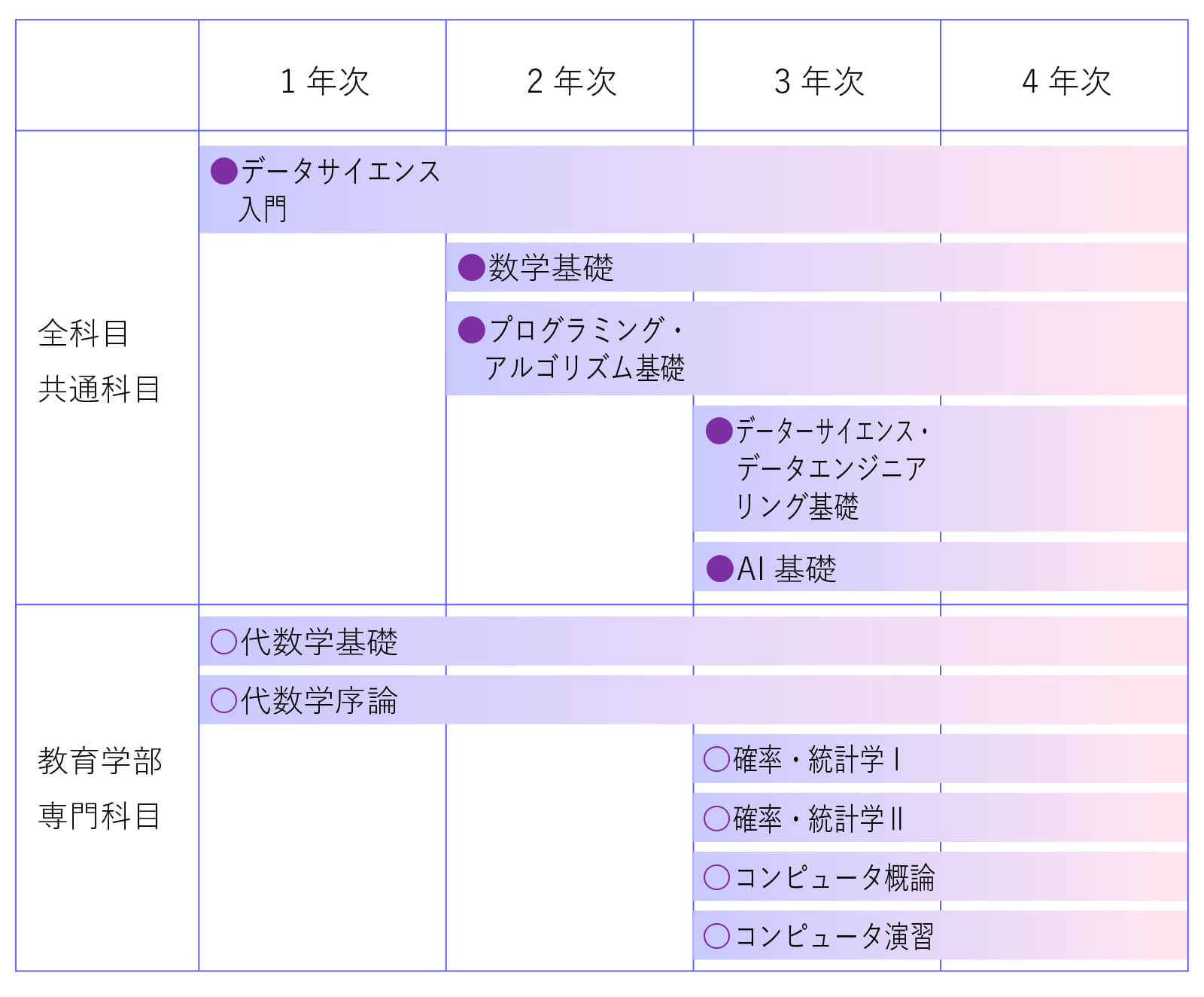 教育学部（教育学科）