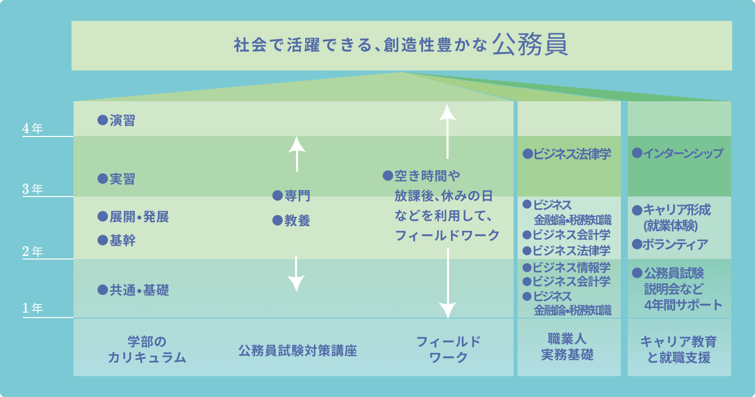 プログラムスケジュール