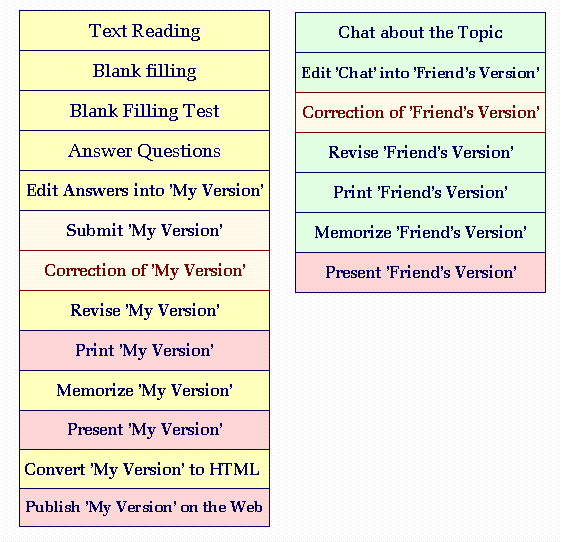 process.gif (19429 bytes)