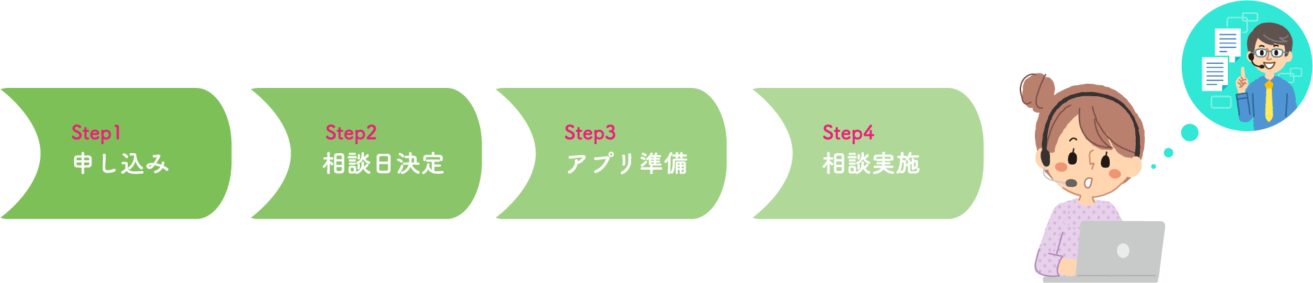 個別相談会申し込みの流れ